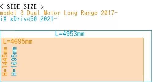 #model 3 Dual Motor Long Range 2017- + iX xDrive50 2021-